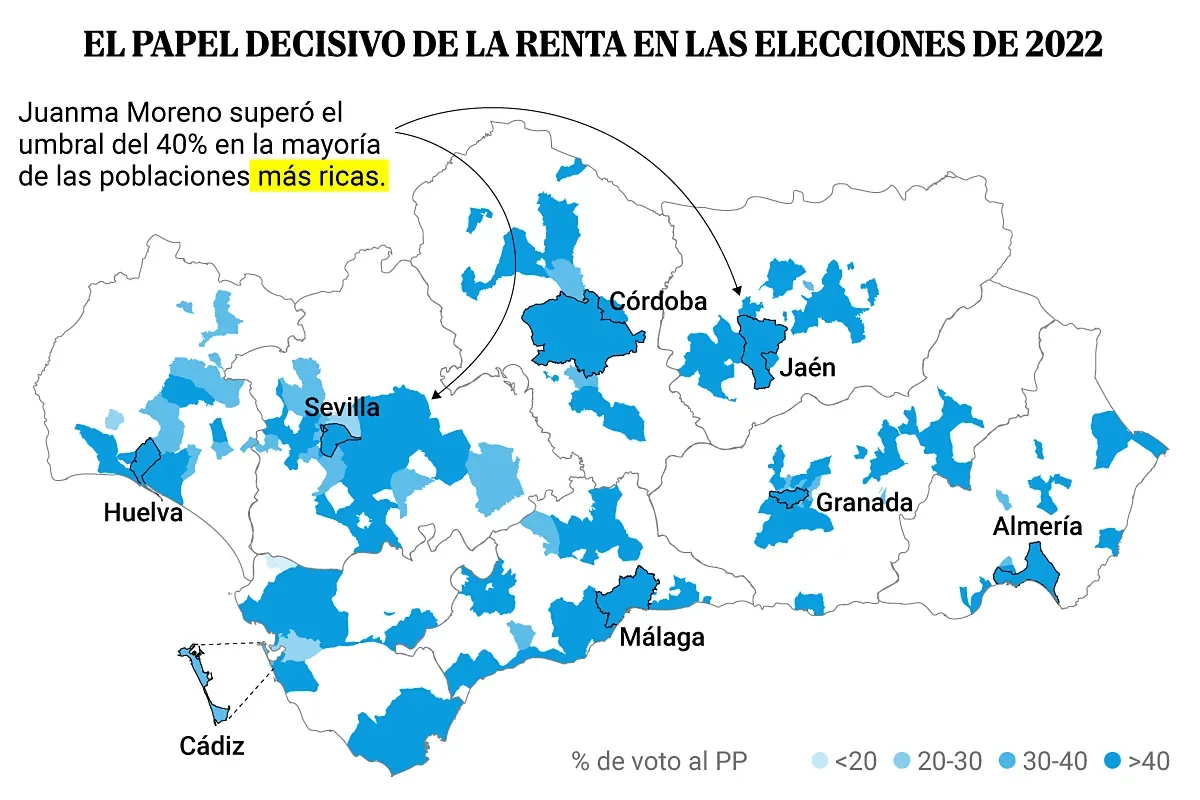 Cómo el PP consolidó su dominio en las zonas más acomodadas de Andalucía mientras Vox crecía en las más pobres