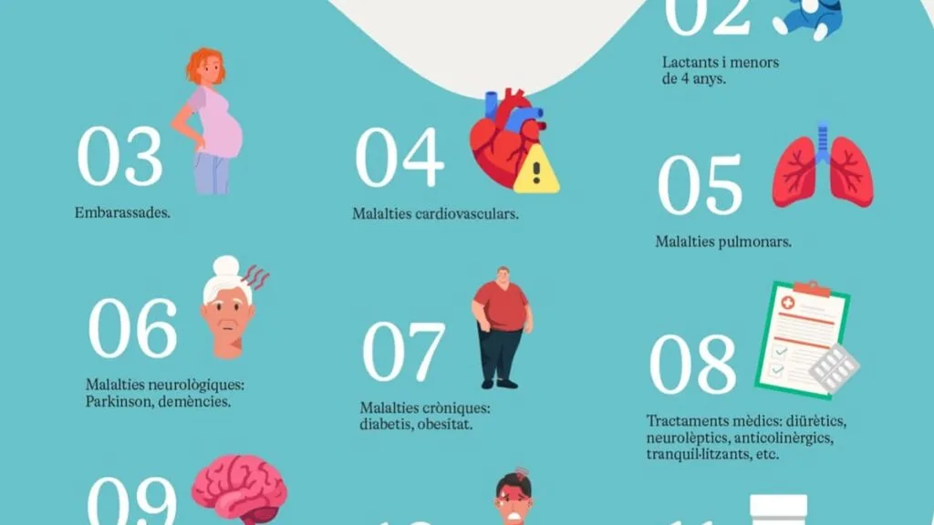 Cómo proteger la salud de los grupos vulnerables ante las altas temperaturas estivales