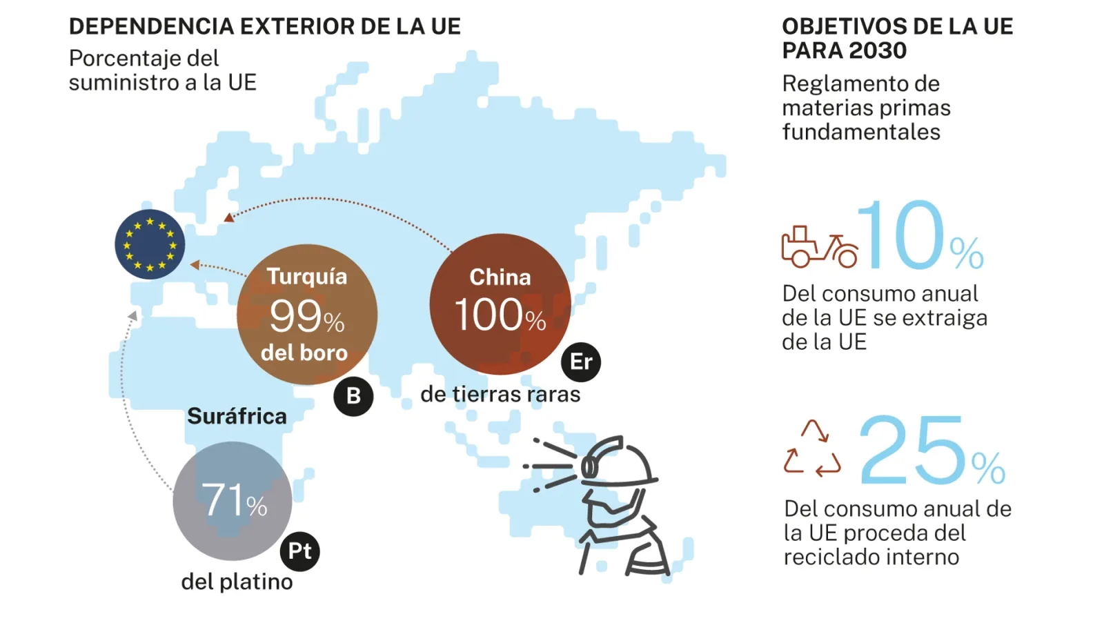 Compañía española lidera la geofísica aérea para detectar recursos clave en el planeta