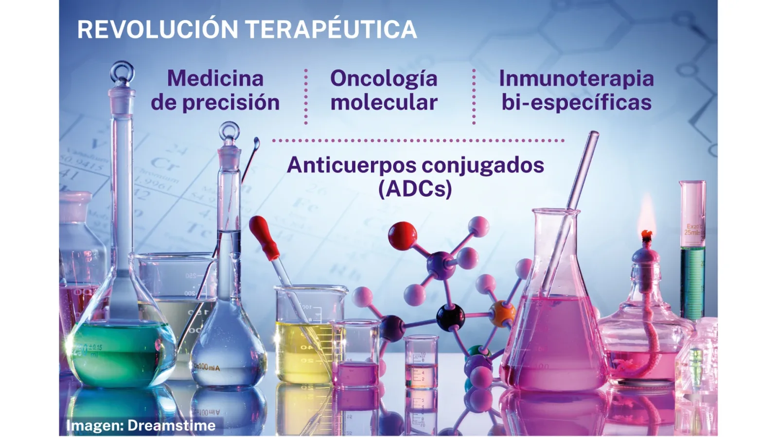 Nuevas terapias moleculares marcan un avance significativo contra el cáncer